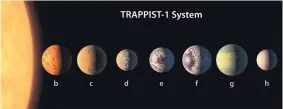  ?? SOURCE: NASA/JPL-CALTECH ?? The TRAPPIST-1 star, an ultracool dwarf, is orbited by seven Earth-size planets.