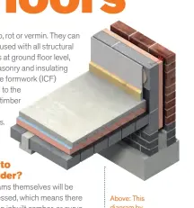  ??  ?? Above: This diagram by Kingspan shows how high-quality insulation can be combined with beam and block floors in a screeded setup to maximise the efficiency of underfloor heating