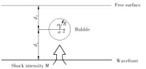  ??  ?? 图1计算模型Fig.1 Numerical model