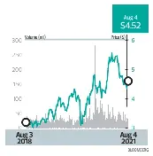 Wilmar International Pressreader