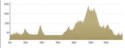  ??  ?? The friends pause for a quick birthday sel ie, below. Left, the distance and climb stats for their Xàbia ride