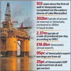  ??  ?? 103
years since the first oil well in Venezuela was completed (on the eastern shores of Lake Maracaibo) 302bn
barrels of proven oil reserves in Venezuela, compared to 266bn in Saudi Arabia 2.37mbarrels
of crude oil produced per day, according to...