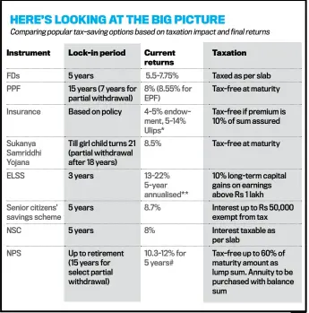  ??  ?? Source: *Morningsta­r, as on Jan. 12, 2019; **Value Research, as on Jan. 12, 2019; #PFRDA