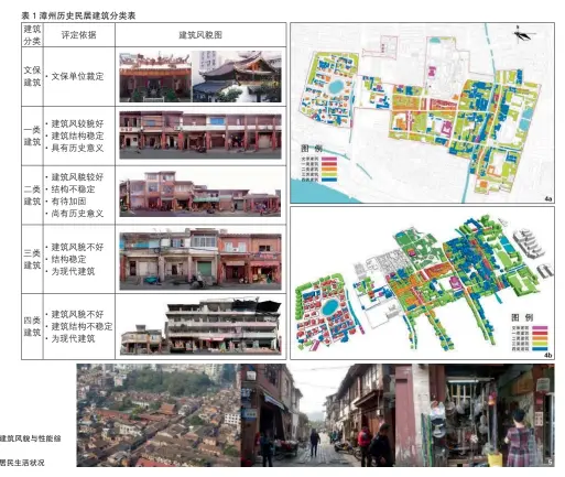  ??  ?? 图 4漳州历史建筑风貌与­性能综合评估图
图 5漳州古城居民生活状­况