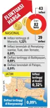  ?? GRAFIS: BAGUS/JAWA POS ??