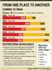  ??  ?? SOURCE: MINISTRY OF HOME AFFAIRS