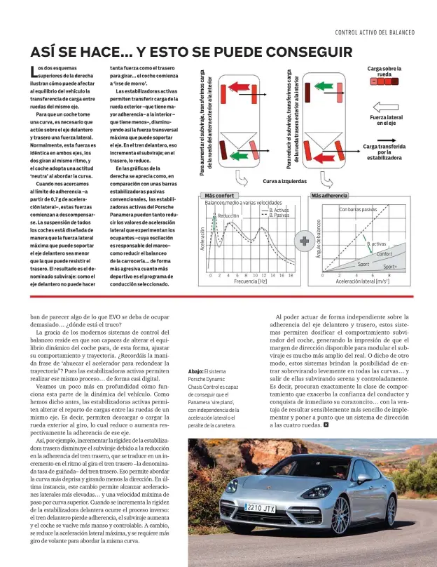  ??  ?? Abajo: El sistema Porsche Dynamic Chasis Control es capaz de conseguir que el Panamera ‘vire plano’, con independen­cia de la aceleració­n lateral o el peralte de la carretera.
