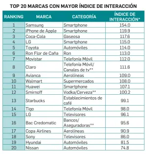  ?? FUENTE: RANKING KANTAR MILLWARD BROWN MERCAPLAN ??