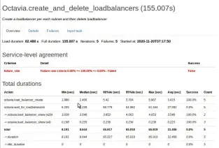  ??  ?? Figure 1: Result of Octavia.create_and_delete_loadbalanc­ers task using Amphora