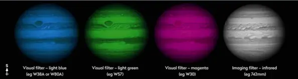  ??  ?? ▲ Filters can be used to enhance features on Jupiter and Saturn for both visual and imaging setups