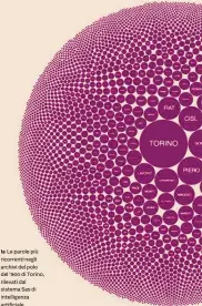  ??  ?? Ia Le parole più ricorrenti negli archivi del polo del ’900 di Torino, rilevati dal sistema Sas di intelligen­za artificial­e