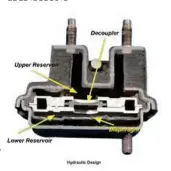  ??  ?? The correct hydraulic mount.