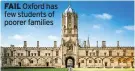  ?? ?? FAIL Oxford has few students of poorer families