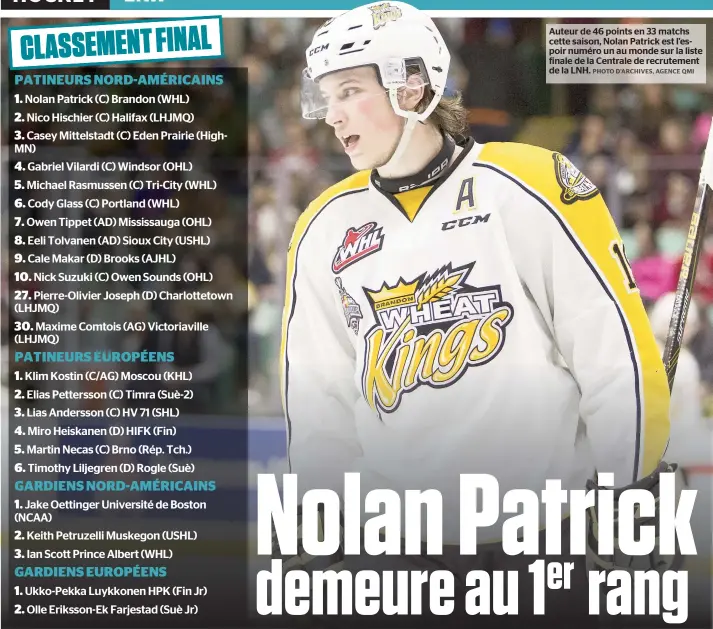  ??  ?? Auteur de 46 points en 33 matchs cette saison, Nolan Patrick est l’espoir numéro un au monde sur la liste finale de la Centrale de recrutemen­t de la LNH.