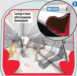  ??  ?? 1
INFLATED Carriage is lined with transparen­t thermoplas­tic