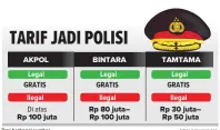  ??  ?? RIZKY JANU/JAWA POS Dari berbagai sumber