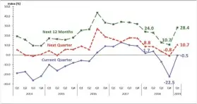  ??  ?? GRAPH COURTESY OF THE BANGKO SENTRAL NG PILIPINAS