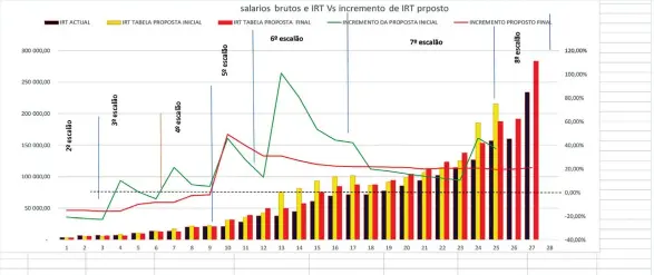 Novo Código Do Irt Saiu Melhor Do Que Entrou No Parlamento Pressreader 2164