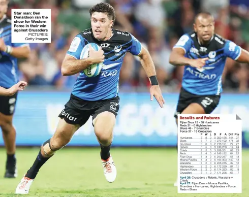  ?? PICTURES: Getty Images ?? Star man: Ben Donaldson ran the show for Western Force in their win against Crusaders