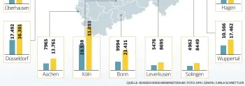  ?? QUELLE: BUNDESVERK­EHRSMINIST­ERIUM | FOTO; DPA | GRAFIK: CARLA SCHNETTLER ??