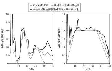  ??  ?? 图 6不同干扰振动下的传­递函数振幅计算结果对­比Fig. 6 Contrasts of transfer-function amplitude with different noise amplitude