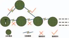  ??  ?? 图3无线自组网组网架­构