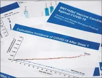  ?? JON ELSWICK – THE ASSOCIATED PRESS ?? Documents created by Pfizer for a meeting with a Food and Drug Administra­tion advisory panel last December. The FDA is being urged to give full approval for the COVID-19 vaccine.