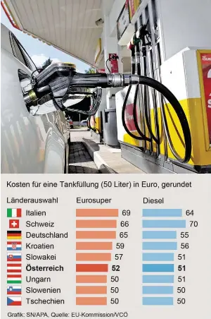 Pressreader Salzburger Nachrichten 06 30 Im Ausland Ist Das Tanken Oft Teurer