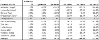  ??  ?? Source: Bloomberg (prices as of March 17, 2017)