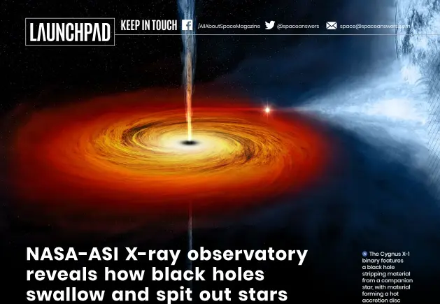  ?? ?? The Cygnus X-1 binary features a black hole stripping material from a companion star, with material forming a hot accretion disc