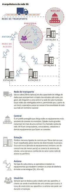  ?? Fontes: empresas, Anatel e Ministério das Comunicaçõ­es ??