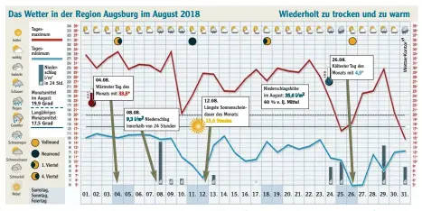  ?? Foto: Wetterkont­or ??