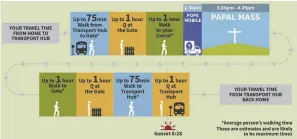  ??  ?? A guide issued by the World Meeting of Families showing anticipate­d travelling times to see the Pope in the Phoenix Park