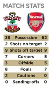  ??  ?? STAR MAN: IBRAHIMA DIALLO ran the show for the Saints in the centre of the park as he never gave an inch to Arsenal.