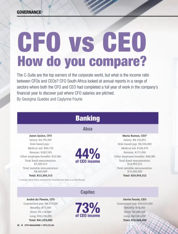 cfo-base-salary-saw-larger-gains-in-2022-than-coo-cso-strategiccfo360