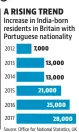  ??  ?? Source: Office for National Statistics, UK