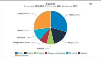  ??  ?? The possible sources of the material found in the 2019 survey.