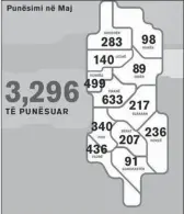  ??  ?? Shifrat e punësimit të 3- mujorit sipas qarqeve