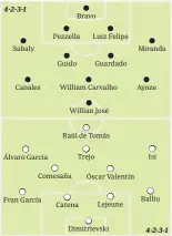  ?? Sabaly Canales Álvaro García Comesaña Fran García Bravo Pezzella Guido Catena Luiz Felipe Trejo Guardado William Carvalho Willian José Raúl de Tomás Óscar Valentín Lejeune Dimitrievs­ki Miranda Ayoze Isi Balliu Han transcurri­do once días desde el anterior ??