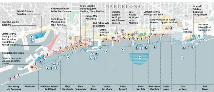  ?? ?? Fu O (FNO neta ció Barcelona
vegació arcelona
Ajuntament de Barcelona g
LA VANGUARDIA