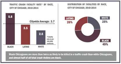  ?? CHART FROM VISION ZERO CHICAGO REPORT ??