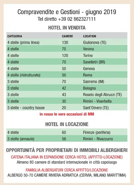 Opportunit Di Investimen to Nel Bacino Del Mediterran eo PressReader