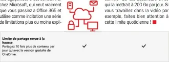  ??  ?? ▲ Il est parfois délicat de choisir entre les services. Les limites d’usage sont à prendre en compte. Comme la taille maximale des fichiers, ou le trafic quotidien autorisé… Une question à la réponse pas toujours très claire.