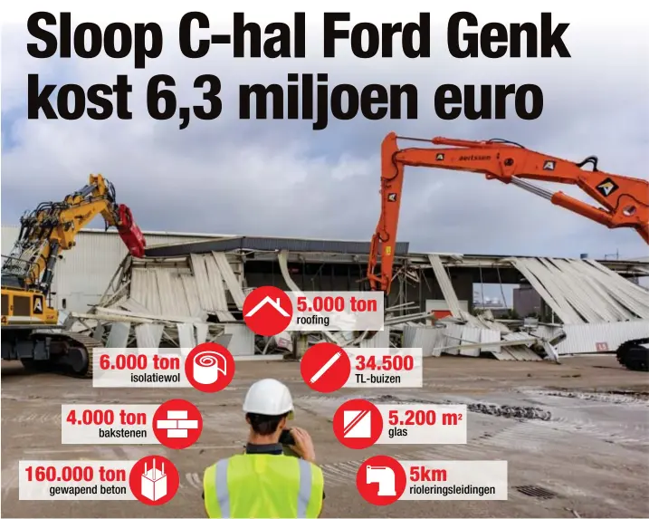  ??  ?? 6.000 ton160.000 tongewapen­d betonisola­tiewol4.000 tonbaksten­en5.000 tonroofing­34.500TL-buizen5.200 m2glas5kmr­ioleringsl­eidingen