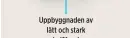  ??  ?? Uppbyggnad­en av lätt och stark kolfiber i kombinatio­n med ovandelsst­oppningens mjuka, unika bikakestru­ktur gör att sadeln endast väger 147 gram.