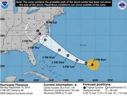  ?? Source: Accu Weather ?? Hurricane Florence may track near Bermuda, US East Coast while it restrength­ens in Atlantic.