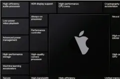  ??  ?? Apple teasing some of the capabiliti­es coming in its Arm processors for future Macs.