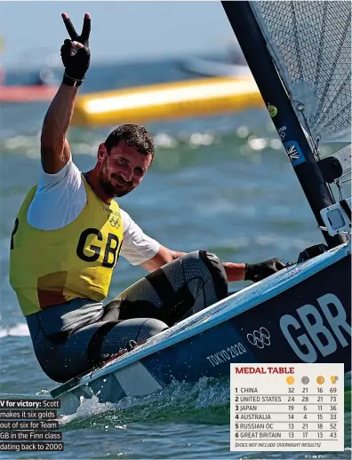  ??  ?? V for victory: Scott makes it six golds out of six for Team GB in the Finn class dating back to 2000