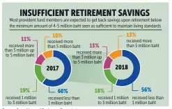  ?? BKPgraphic­s ?? Source: Securities and Exchange Commission