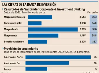  ?? Fuente: Santander ??